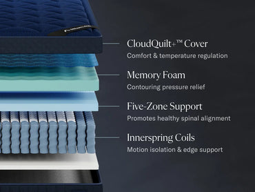 DreamCloud Ultra Hybrid Mattress