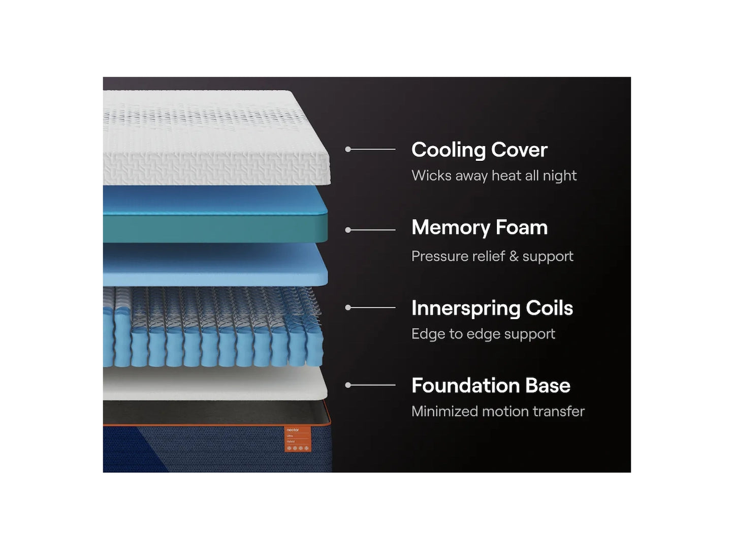 Nectar Ultra Hybrid Mattress
