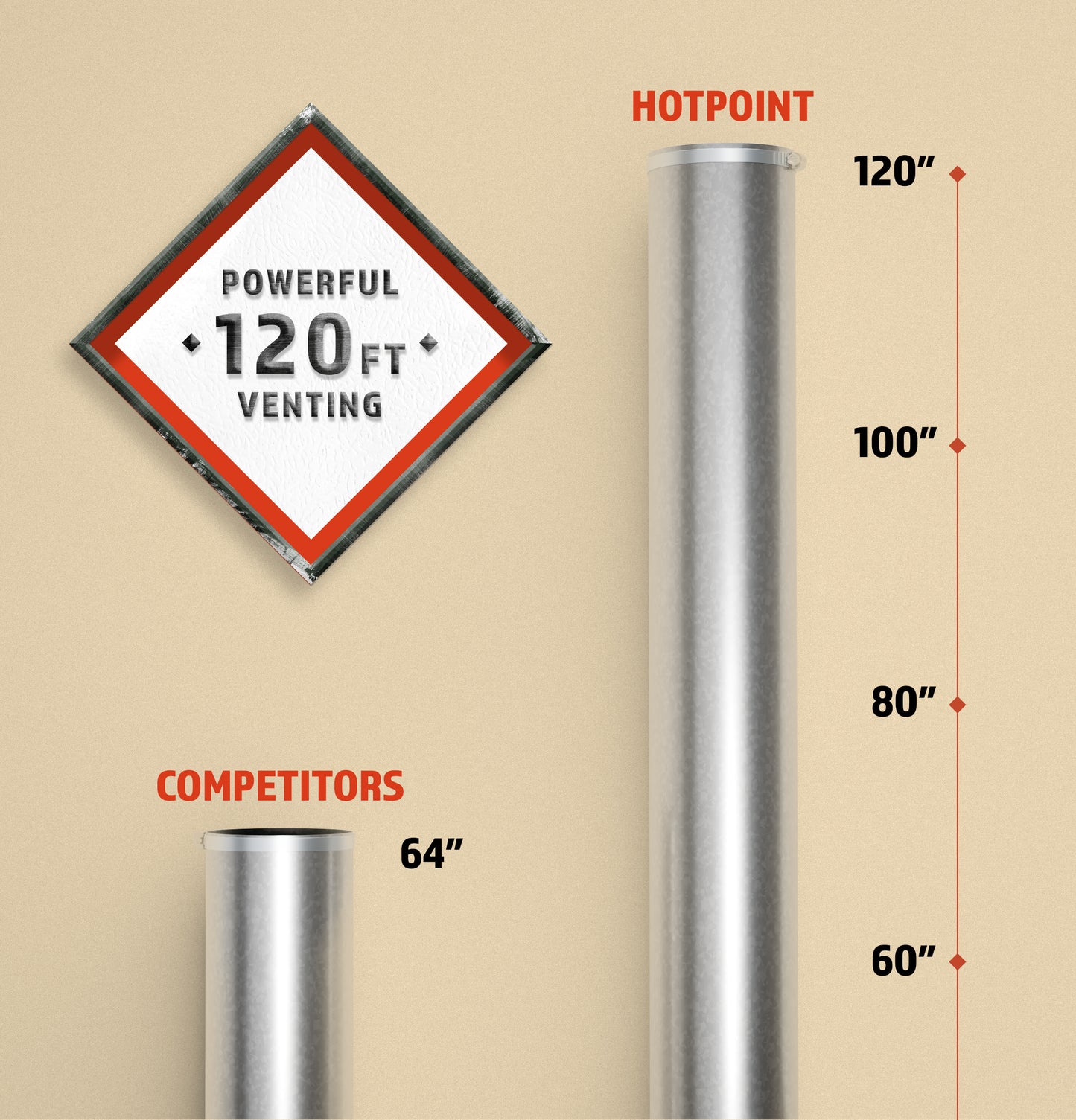 Hotpoint® 6.2 cu. ft. Capacity Gas Dryer with Up To 120 ft. Venting and Shallow Depth