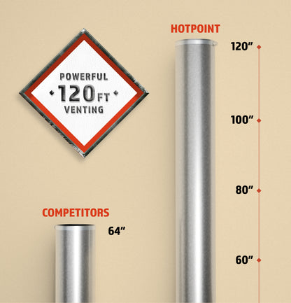 Hotpoint® 6.2 cu. ft. Capacity Gas Dryer with Up To 120 ft. Venting and Shallow Depth