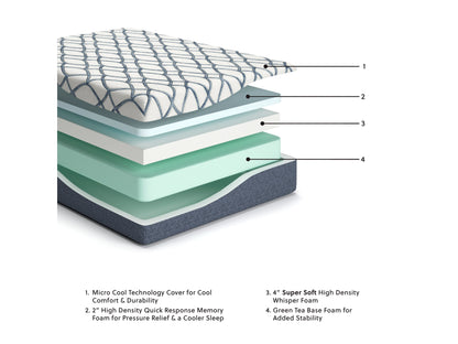 Ashley Sleep Gruve 12" Plush Memory Foam Mattress