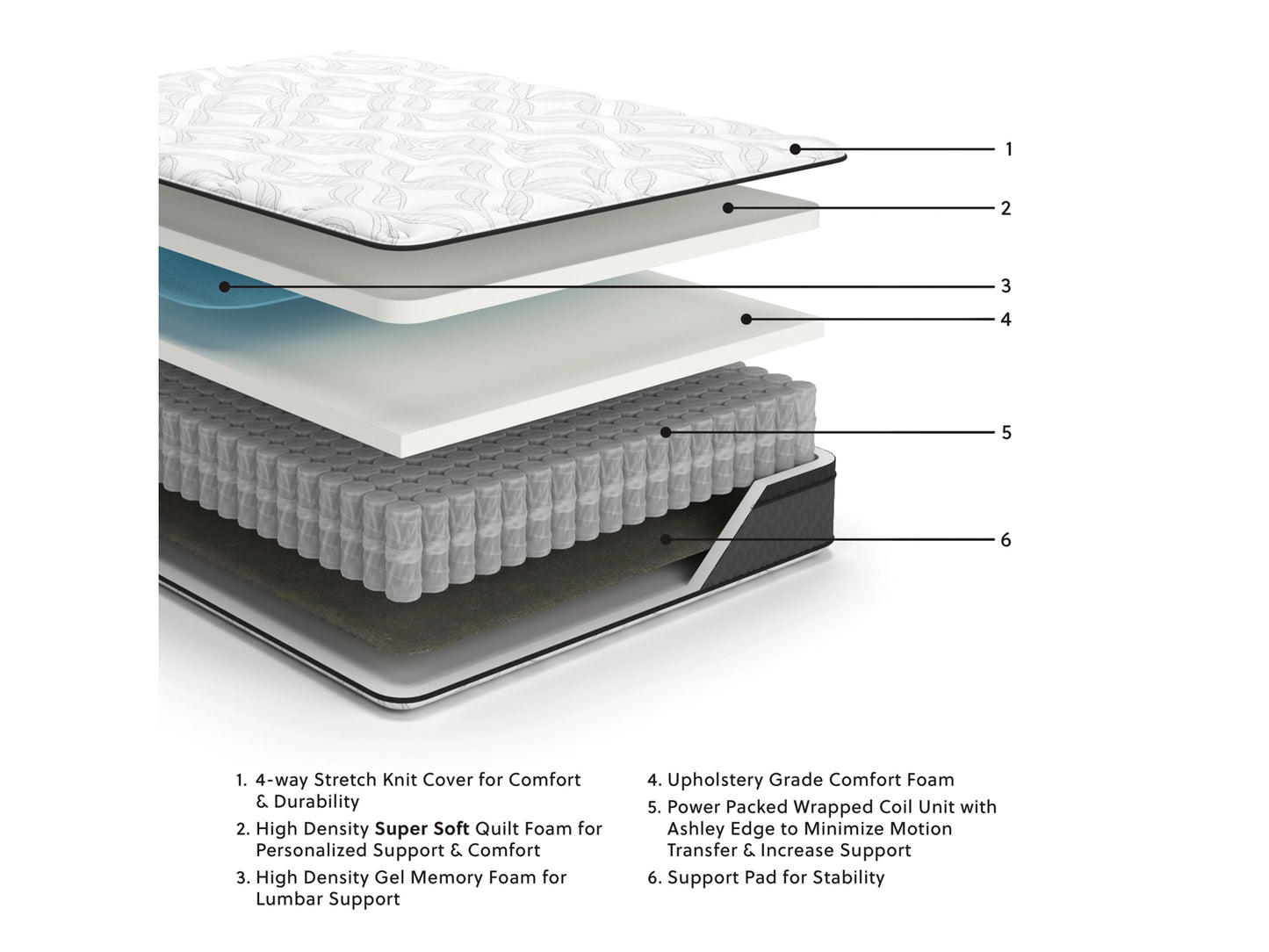 Ashley Sleep Essentials 12 Inch Medium Hybrid Mattress