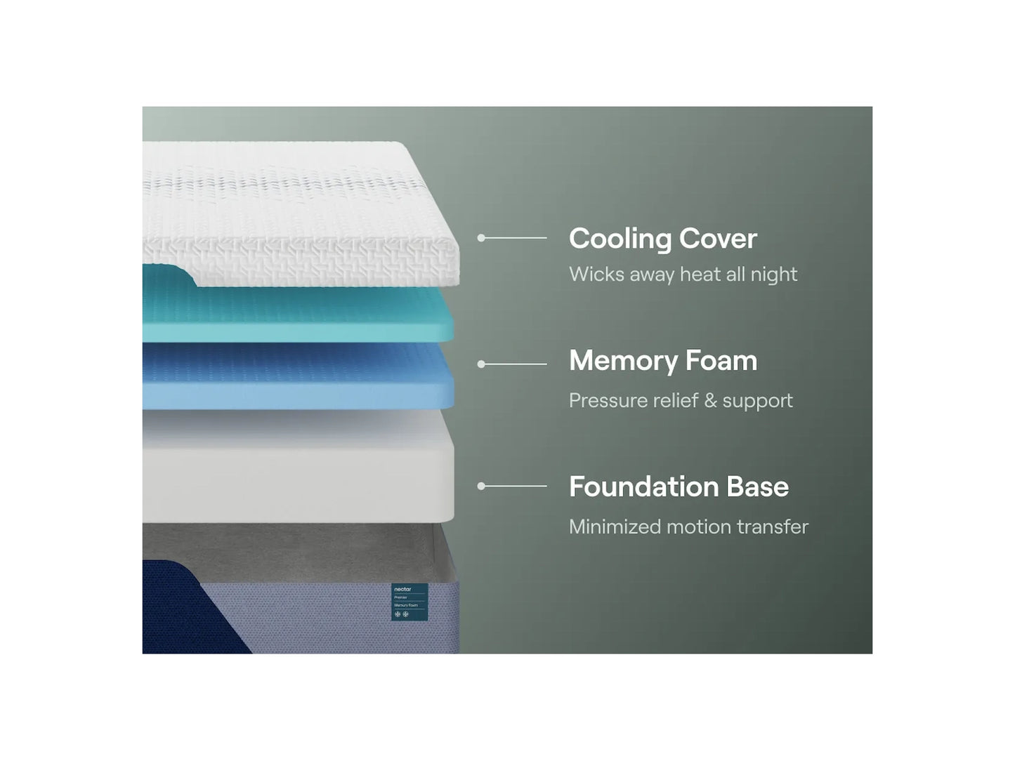 Nectar Premier Memory Foam Mattress